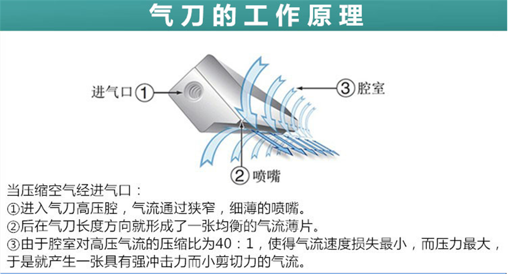 不銹鋼氣刀技術參數(shù)及應用